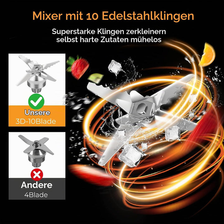 Bear Mixer Smoothie Maker 700W, Hochleistungsmixer mit 1500ml Mixbecher, 2 Geschwindigkeiten &amp; Pulse