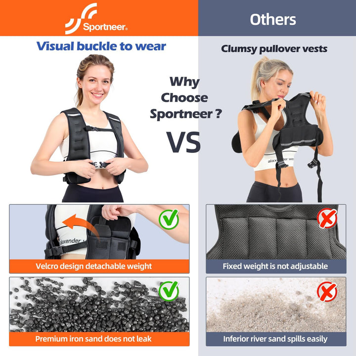 Sportneer Verstellbare Gewichtsweste für Damen Laufweste, 2,7-4,5kg/ 4,5-8,16kg Gewichtsweste für Kr