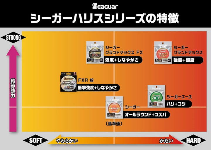 Kureha Harris Seaguar FXR Schiff, 100 m 7号, 7号