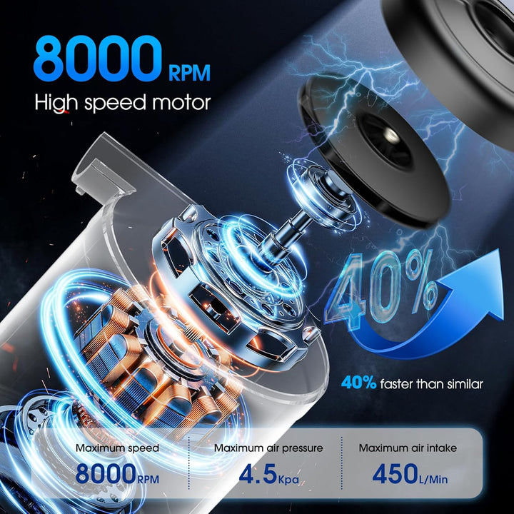 SUPPOU Elektrische Luftpumpe, 6 In 1 Tragbar Luftpumpe Elektrisch Wiederaufladbare 6000mAh Akku Luft