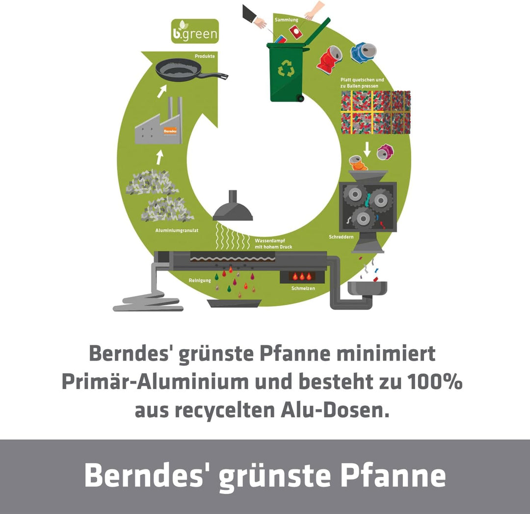 Berndes Pfannen Set b.free 3tlg. - frypan 20 cm, 24 cm &amp; 28 cm – aus recyceltem Aluminium - allherdt