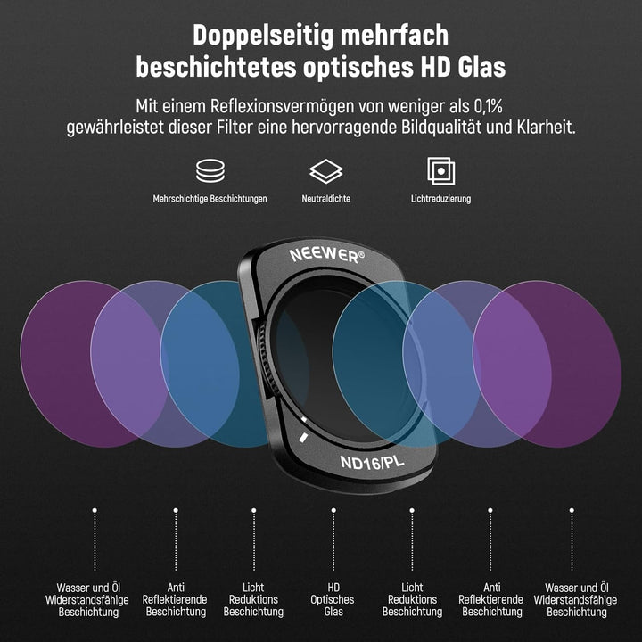 NEEWER Magnetisches ND/CPL Filterset kompatibel mit DJI OSMO Pocket 3, 6er Pack UV CPL ND16/PL ND32/