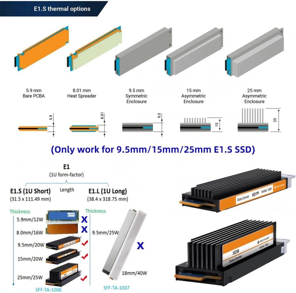 CY Adapter PCI-E 4.0 4X Host-Adapter auf NVMe Ruler 1U GEN-Z EDSFF 9,5 mm 15 mm 25 mm Dicke Kurze SS