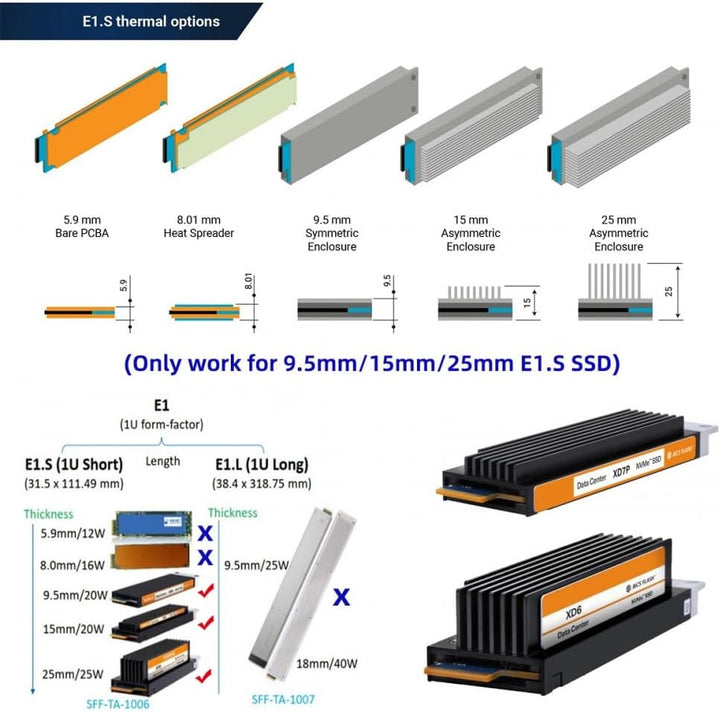 CY Adapter PCI-E 4.0 4X Host-Adapter auf NVMe Ruler 1U GEN-Z EDSFF 9,5 mm 15 mm 25 mm Dicke Kurze SS