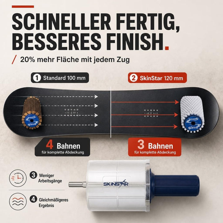 SkinStar Komplett Bürsten Set Rotorbürste WorldCup Professional 5-teilig 120mm