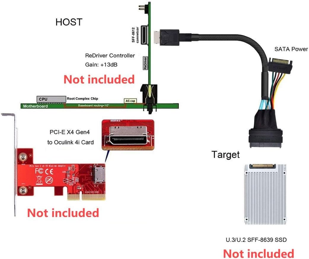 ChenYang CY SFF-8611 Oculink Stecker auf U.2 U.3 SFF-8639 Buchse NVME PCIe PCI-Express SSD Kabel mit
