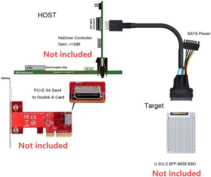 ChenYang CY SFF-8611 Oculink Stecker auf U.2 U.3 SFF-8639 Buchse NVME PCIe PCI-Express SSD Kabel mit