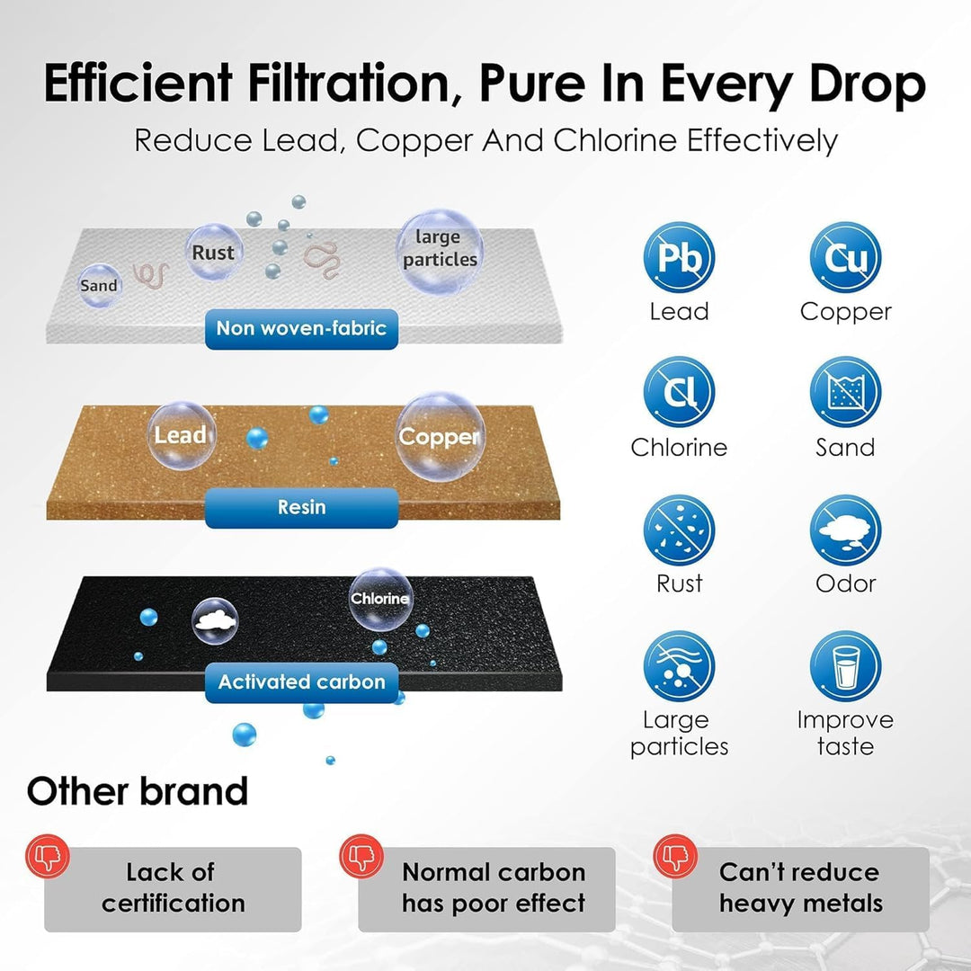 Waterdrop Filter, Ersatz für Sage® Barista Express Pro Wasserfilter, BES008, SES008/SES810/SES875/SE
