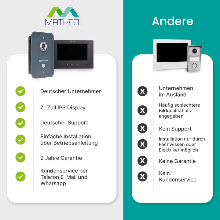Mathfel Video Türsprechanlage mit Kamera und Türöffner, 7'' Farbmonitor, 4-Draht-Technik - Türklinge