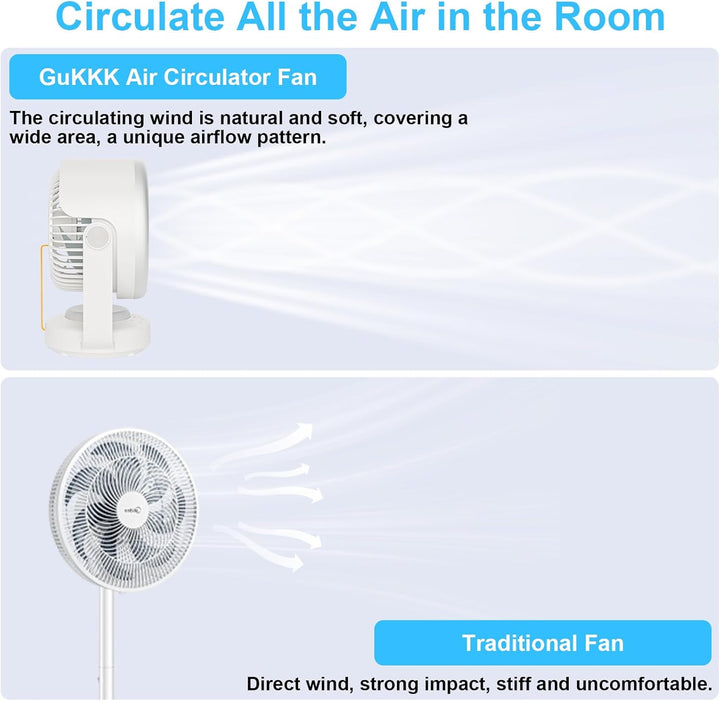 GuKKK Ventilator, Tischventilator Leise 5400mah, Umluftventilator 70° Oszillation mit 4 Geschwindigk