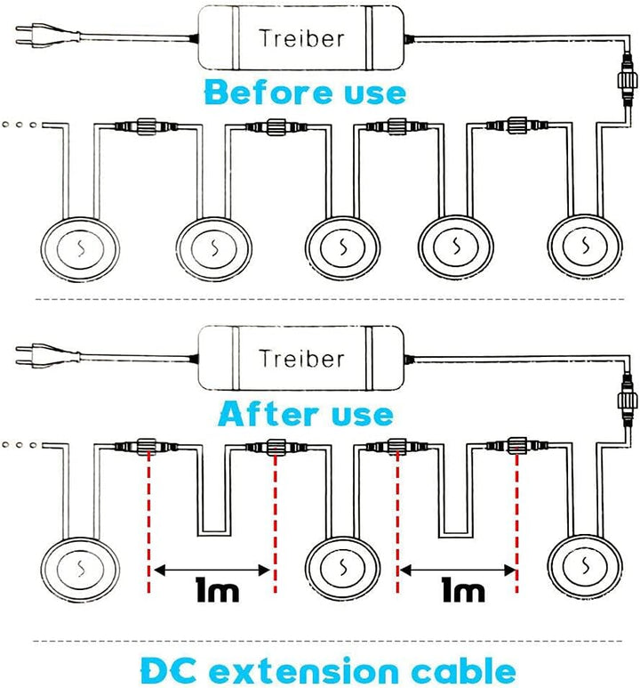 Arotelicht 5 pcs Set 1M 2Pin Verlängerungskabel für einfarbige LED Leuchten,IP67 wasserdicht Verläng