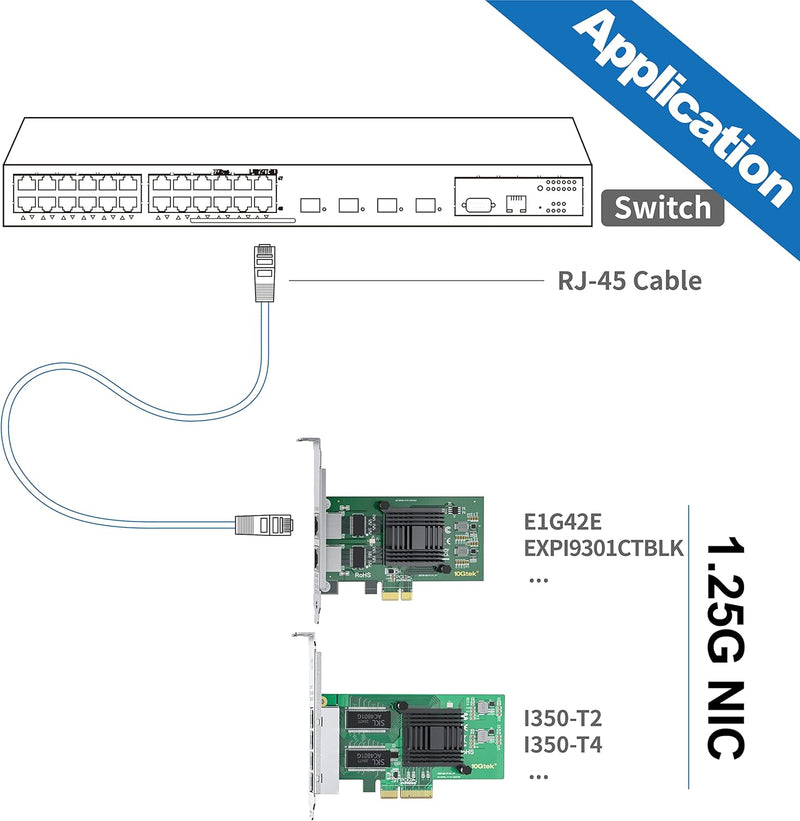 10Gtek® 1G 1000Mbps Gigabit Ethernet Converged Network Adapter (NIC) mit Intel I350AM2 Controller |