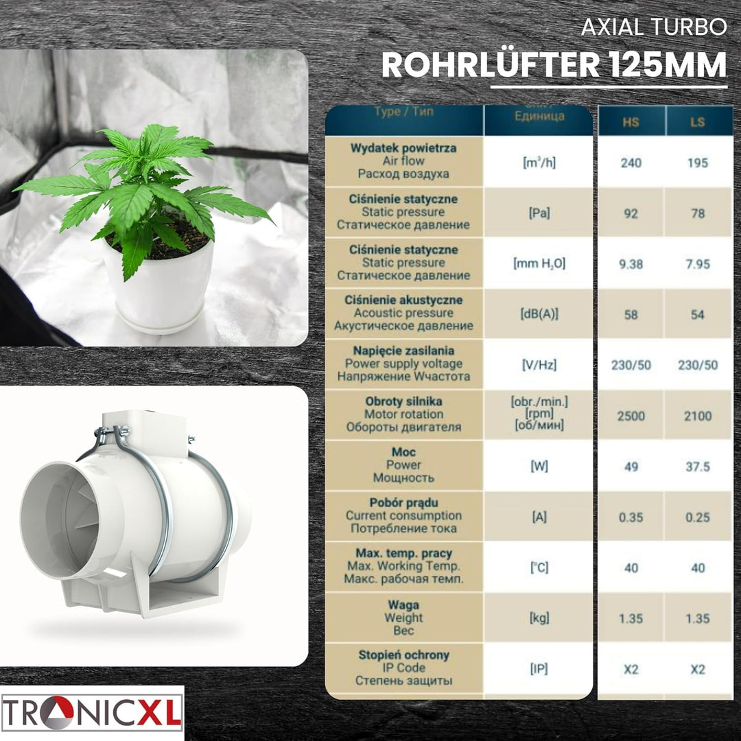 125mm Turboventilator 240m³/h Rohrventilator regelbar mit Ein Ausschalter und Kabel leise Rohrlüfter