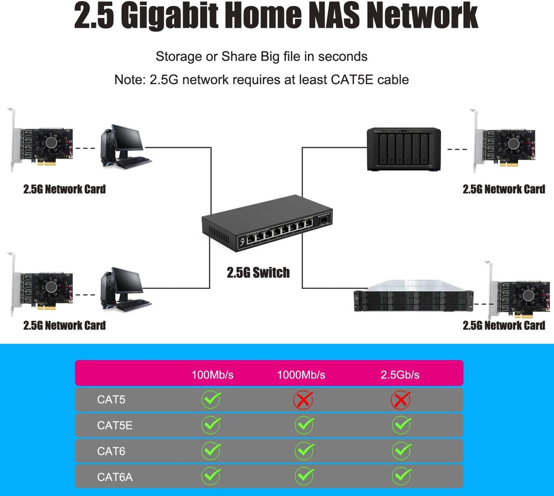 GLOTRENDS LE8245F 4-Port PCIe Ethernet Netzwerkkarte (Zwei 2.5Gbps Ports + Zwei 100/1000Mbps Ports),