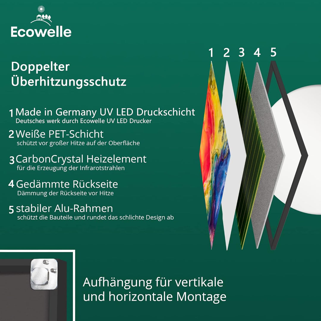 Ecowelle Infrarotheizung Classic Weiss 600 Watt + 10 Jahre Garantie + Made in Germany + Doppelter Üb