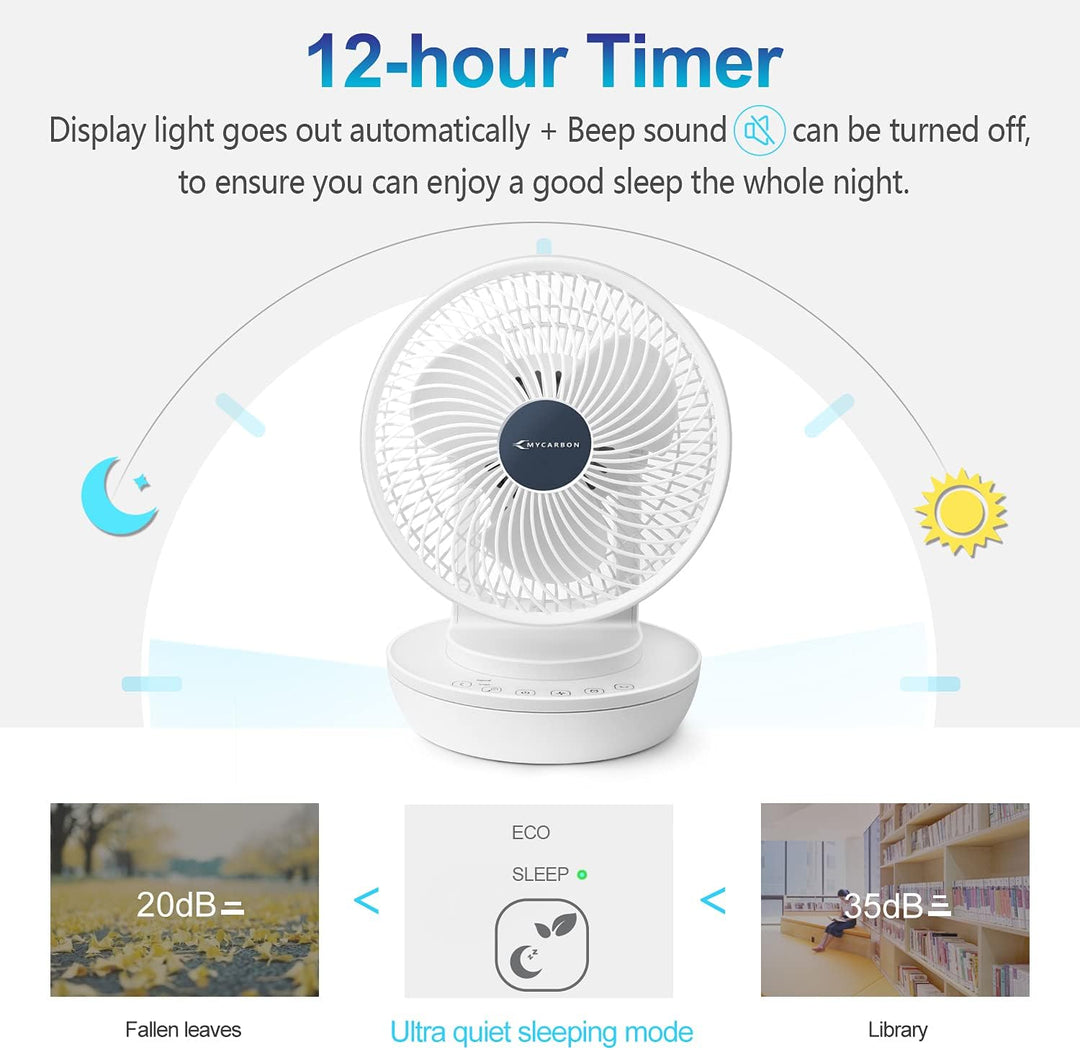 MYCARBON Ventilator Leise Turbo-Ventilator + 3D Luftumwälzer für 30m² |ECO-Mode Klimagerät-Effizienz