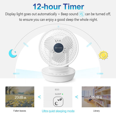 MYCARBON Ventilator Leise Turbo-Ventilator + 3D Luftumwälzer für 30m² |ECO-Mode Klimagerät-Effizienz