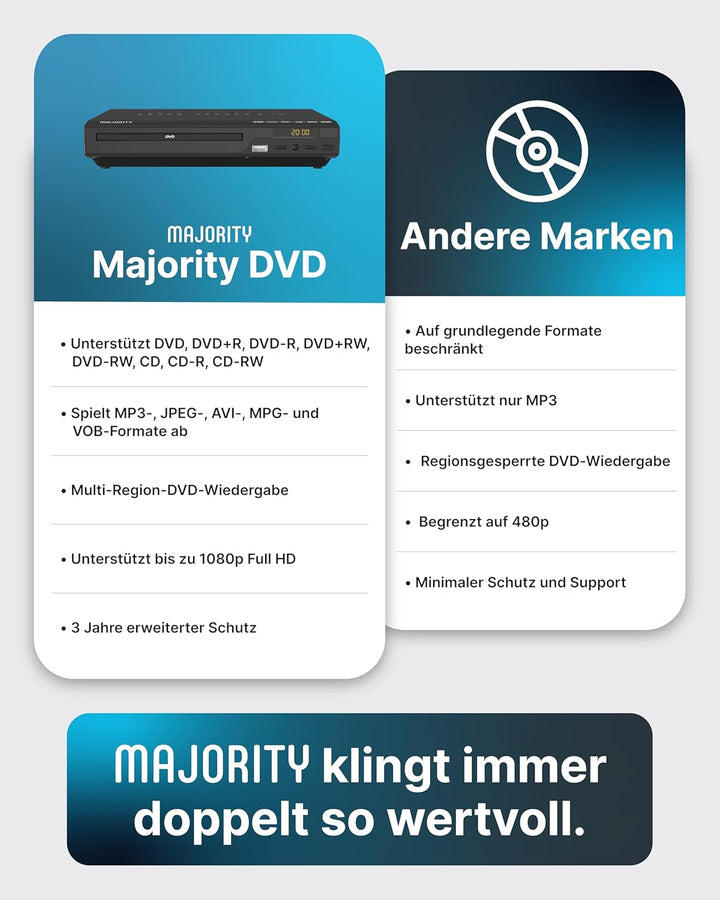 DVD Player für Fernseher HDMI | CD DVD Player | DVD Spieler | DVD Player Region Free | DVD Player Kl