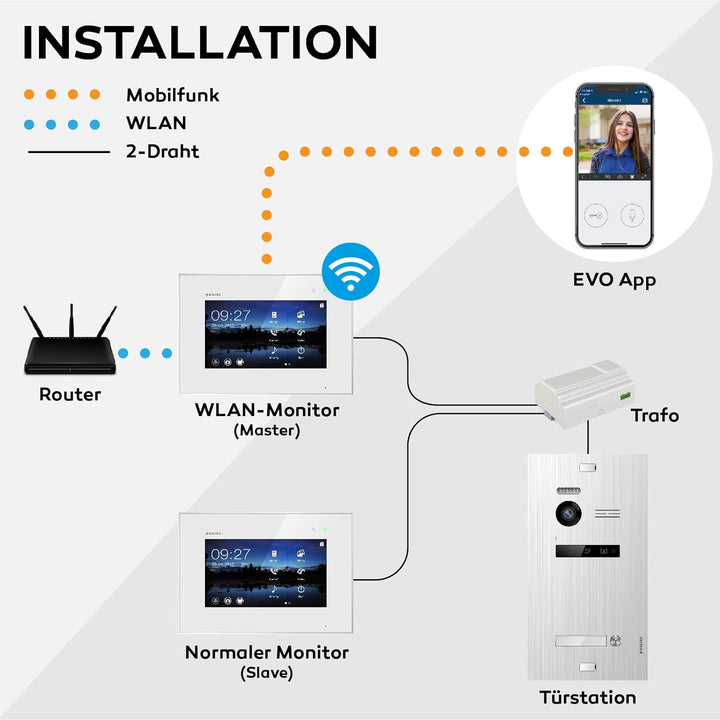 BALTER EVO Video Türsprechanlage ✓ Touchscreen 7 Zoll Monitor Schwarz ✓ 2-Draht BUS ✓ Schwarze Türst