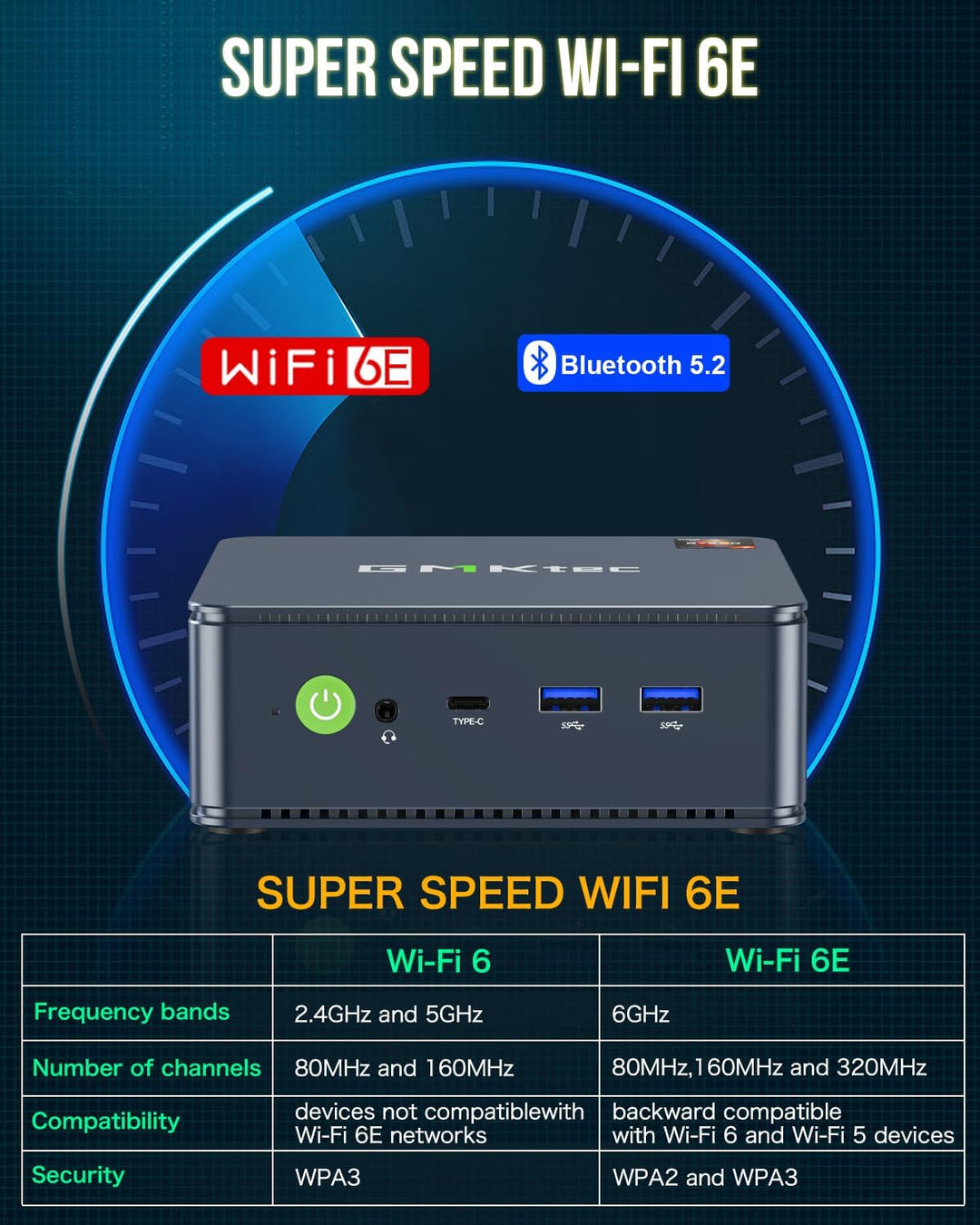 GMKtec Mini-PC 5825U, M5 Plus Dual LAN 2.5G Desktop-Computer 11 Pro, AMD Ryzen 7 5825U (8 Kerne/16 T