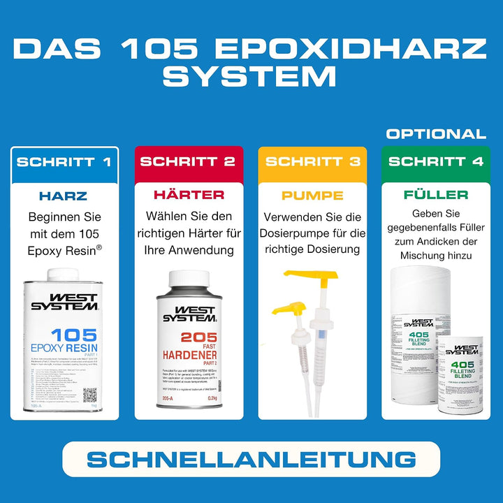 West System NEU 2024-301 DOSIERPUMPEN - Gelb - Dosierelement - Dosing pump - 5:1 Mischungsverhältnis