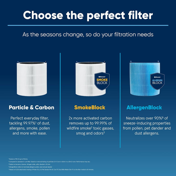 Blueair Blue Pure Mini Max Series AllergenBlock Filter, Original-Ersatzfilter für Allergien, Pollen,