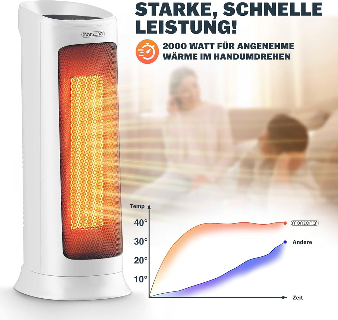Monzana® Keramik Heizlüfter 2000W 4 Betriebsmodi 15-40°C Energiesparend 120° Oszillation Timer Leise