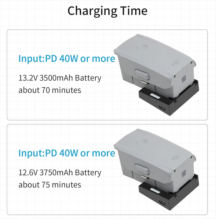 LYONGTECH USB Akku Ladegerät mit PD/QC für DJI Air 2S,Mavic Air 2 Drohne, Raqid Akkuladestation Hub