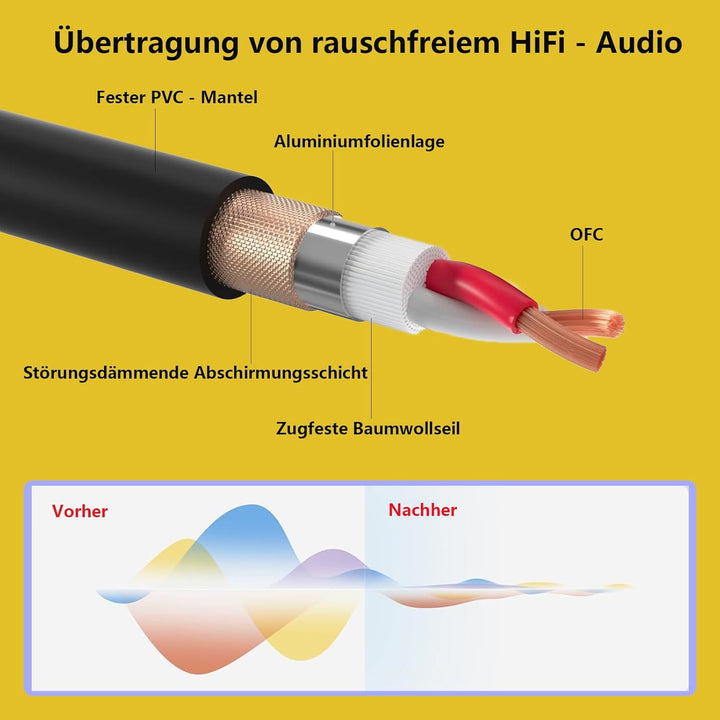XLR Kabel 2m-2 Pack Mikrofonkabel XLR Stecker auf XLR Busche Kabel Kompatibel mit Mikrofone oder and