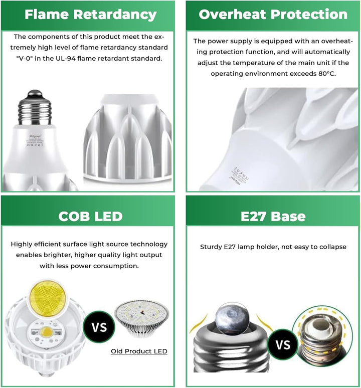 Milpoel LED Pflanzenlampe Vollspektrum E27 für Zimmerpflanzen, Grow Light, Gewächshaus, Garten (Weis