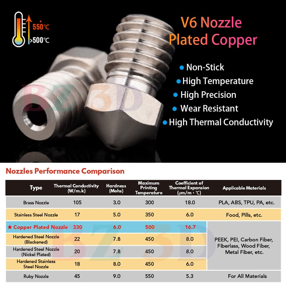 BZ 3D V6 Plated Copper Hotend 12V 40W Kit,V6 Beschichtete Kupfer Heizblock,Düse 0.4mm,Titaniumlegier