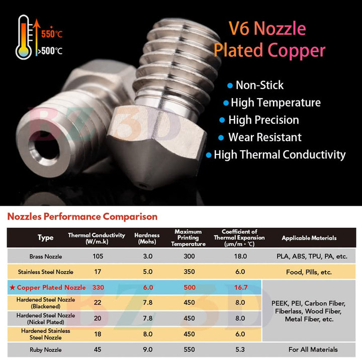 BZ 3D V6 Plated Copper Hotend 12V 40W Kit,V6 Beschichtete Kupfer Heizblock,Düse 0.4mm,Titaniumlegier