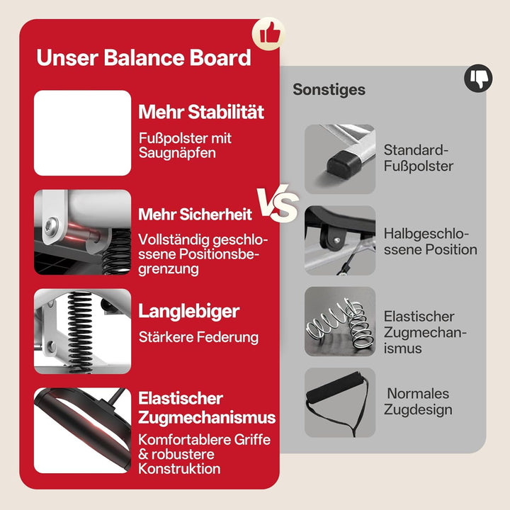 PASYOU Balance Board Ski-Simulator,Wackelbrett mit Widerstandsbändern,Balance Board Erwachsene mit L