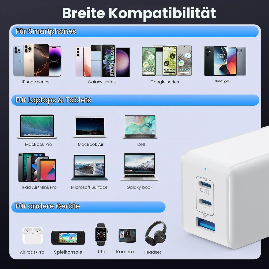 130W USB C Ladegerät, 3-Port GaN IV USB C Netzteil Laptop Ladegerät, 65W PD/PPS/QC Schnellladegerät