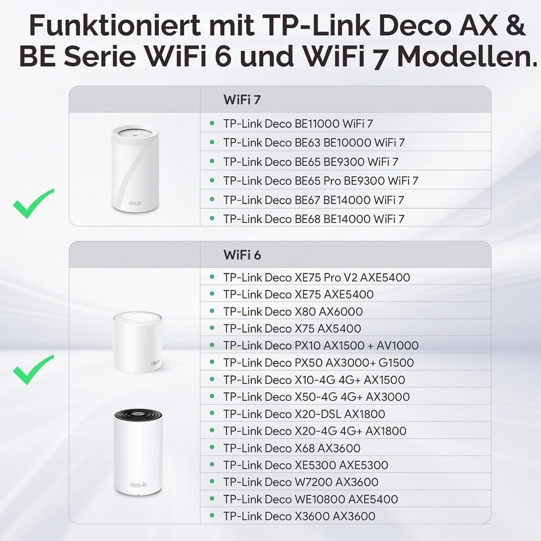 XLTTYWL Deco WiFi 7 Wandhalterungs-Set, Deco BE63/BE65/BE67/BE10000/BE9300/BE14000&amp; XE75 Pro XE75 X8