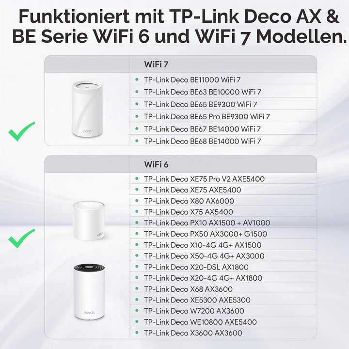 XLTTYWL Deco WiFi 7 Wandhalterungs-Set, Deco BE63/BE65/BE67/BE10000/BE9300/BE14000&amp; XE75 Pro XE75 X8