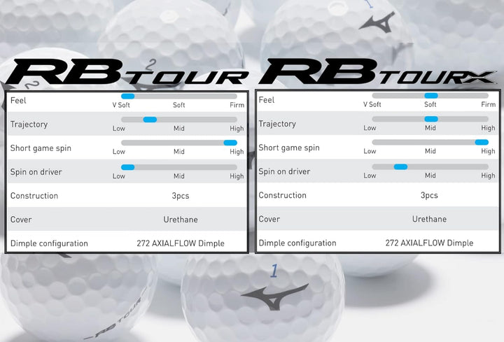 Mizuno RB Tour Golfbälle RB Tour – 1 Dutzend, RB Tour – 1 Dutzend