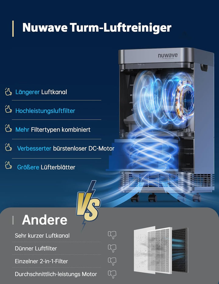 Nuwave OxyPure Zero Plus Luftreiniger, Deckt bis zu 298 m² Grosse Räume, Kein Filterwechsel Entfällt