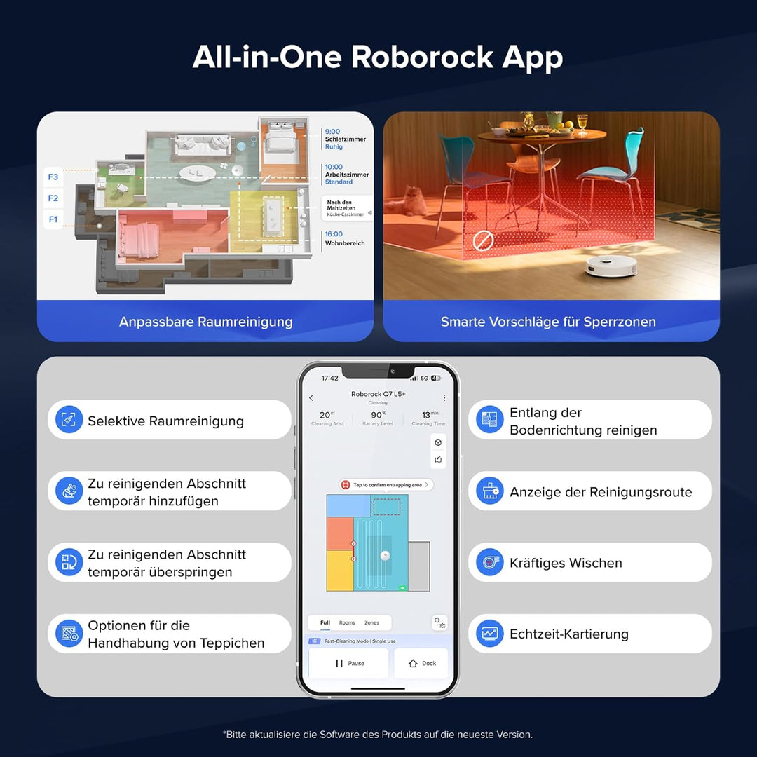 roborock Q7 L5+ Set Saugroboter mit Wischfunktion Absaugstation, verbessert von Q5 Pro+, Dual Anti-T