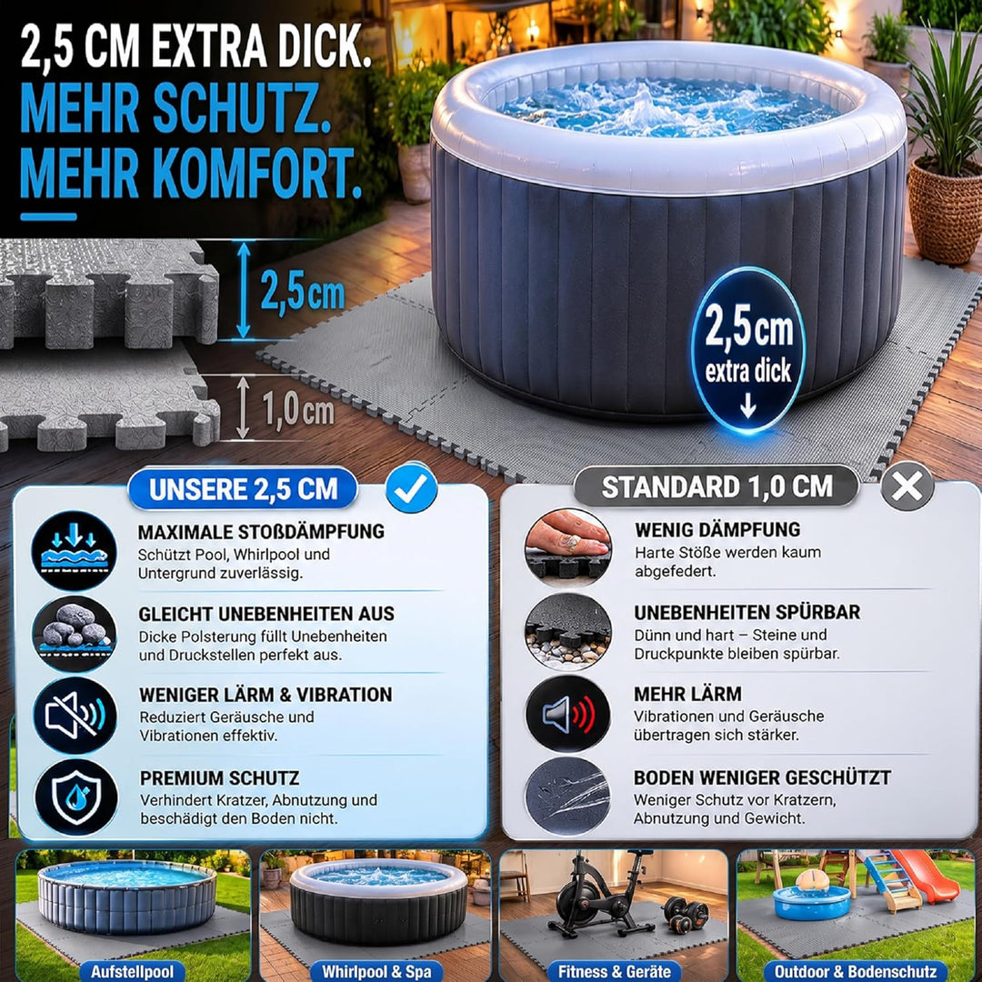 Eva Puzzlematte 2,5cm extra dick – 150% mehr Schutz – Fitnessmatte Bodenschutzmatte rutschfest – 32x