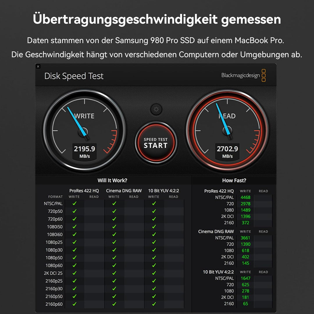 40Gbps NVMe SSD Gehäuse für USB 3.2/3.1/3.0/2.0 Typ-C, USB4 M.2 NVMe-Gehäuse für PCIe 2280 M-Key (B+