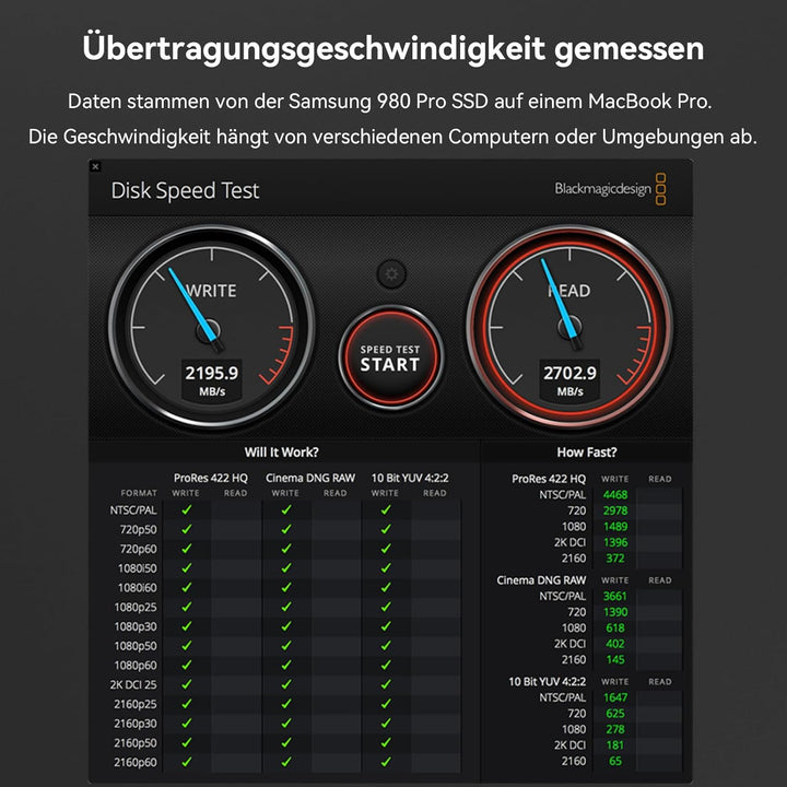 40Gbps NVMe SSD Gehäuse für USB 3.2/3.1/3.0/2.0 Typ-C, USB4 M.2 NVMe-Gehäuse für PCIe 2280 M-Key (B+