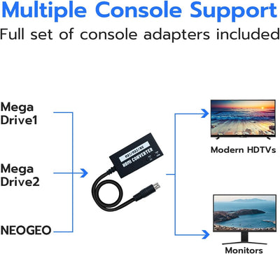 Mcbazel Mega Drive/NEOGEO HDTV HDMI Adapter Multifunktionaler 4:3/16:9 HDTV Video HDMI Konverter 720