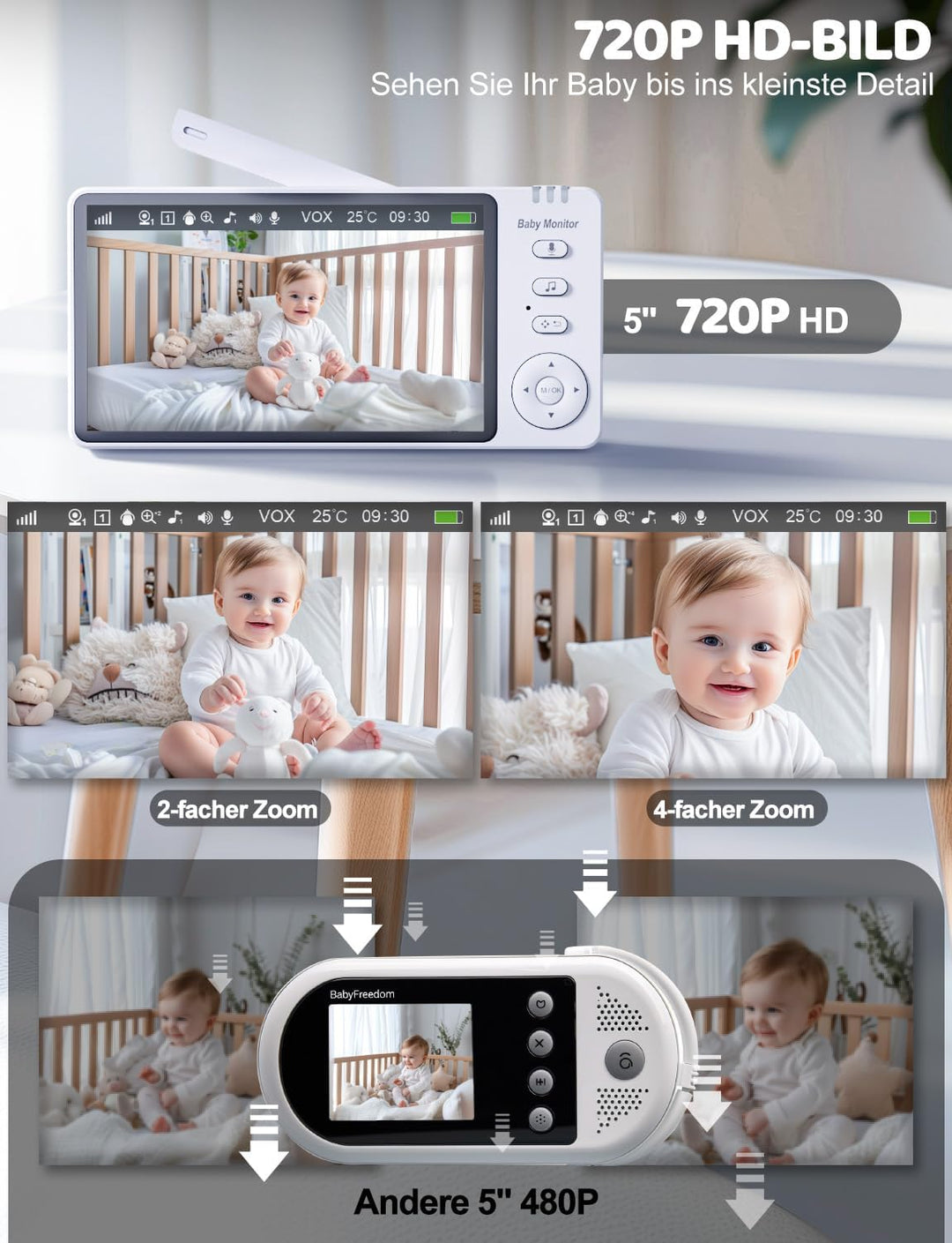 BURNNOVE Babyphone mit Kamera ohne WLAN, 5 Zoll IPS 720P Video Babyphone, Baby Monitor mit Nachtsich