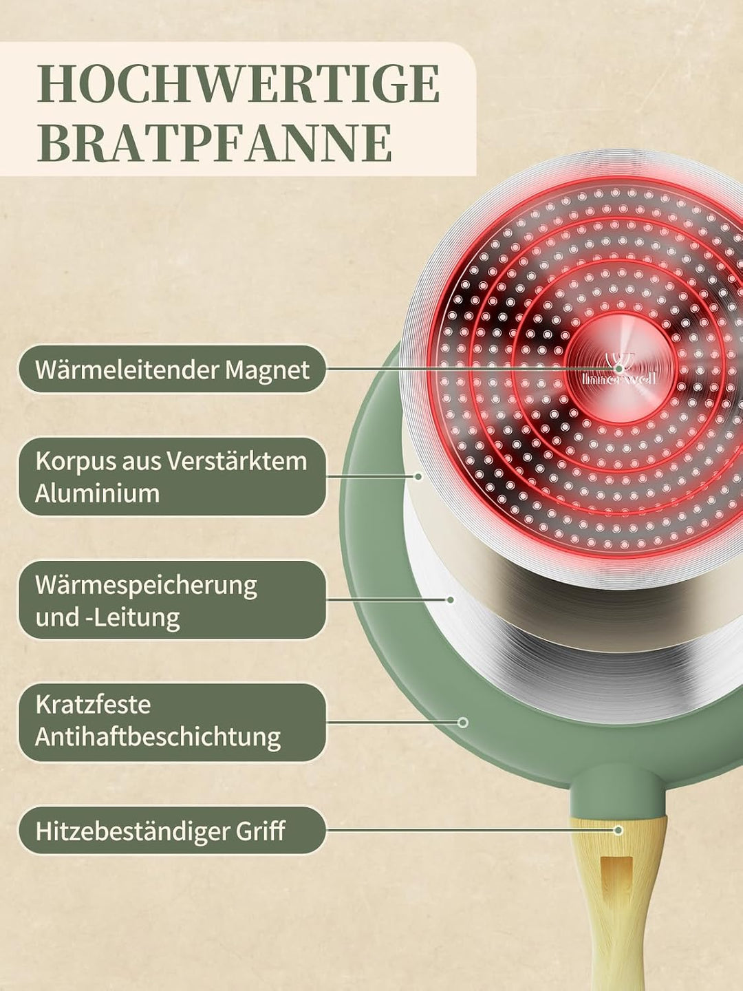 Innerwell Antihaft Bratpfanne 20 cm,Pfanne Induktion mit Keramik Antihaftbeschichtung in Profiqualit