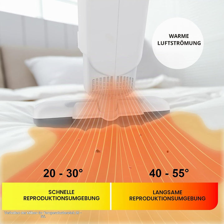 Iris Ohyama, Staubsauger / Milbensauger für Matratzen gegen Allergene, 400W, 6000 Vibrationen/Minute