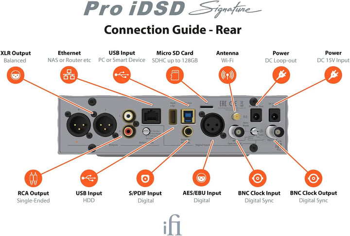 iFi Pro iDSD Signature – Desktop D/A-Wandler/Kopfhörerverstärker/Streamer
