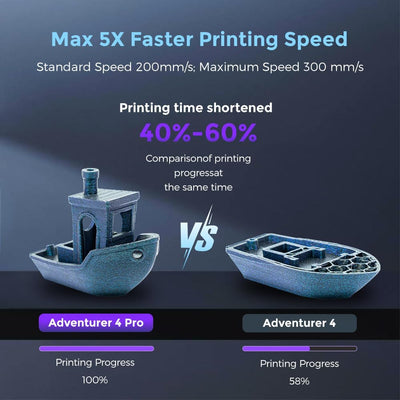 FLASHFORGE Adventurer 4 Pro 3D Drucker, 5X schnellerer FDM 3D Drucker mit 30-Punkt Auto-Nivellierung