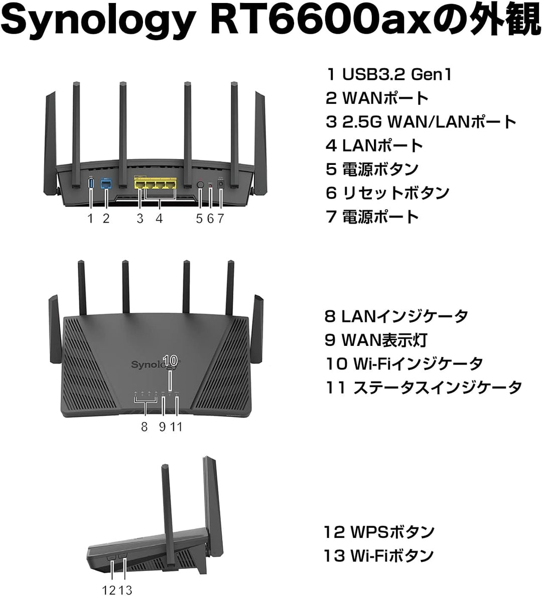 Synology RT6600AX (RT6600AX)