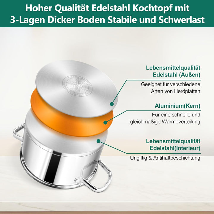 Homikit Kochtopf, 22cm Edeastahl Topf Nudeltopf Induktion 4,7L, Suppentopf mit Glasdeckel & 3-Lagen